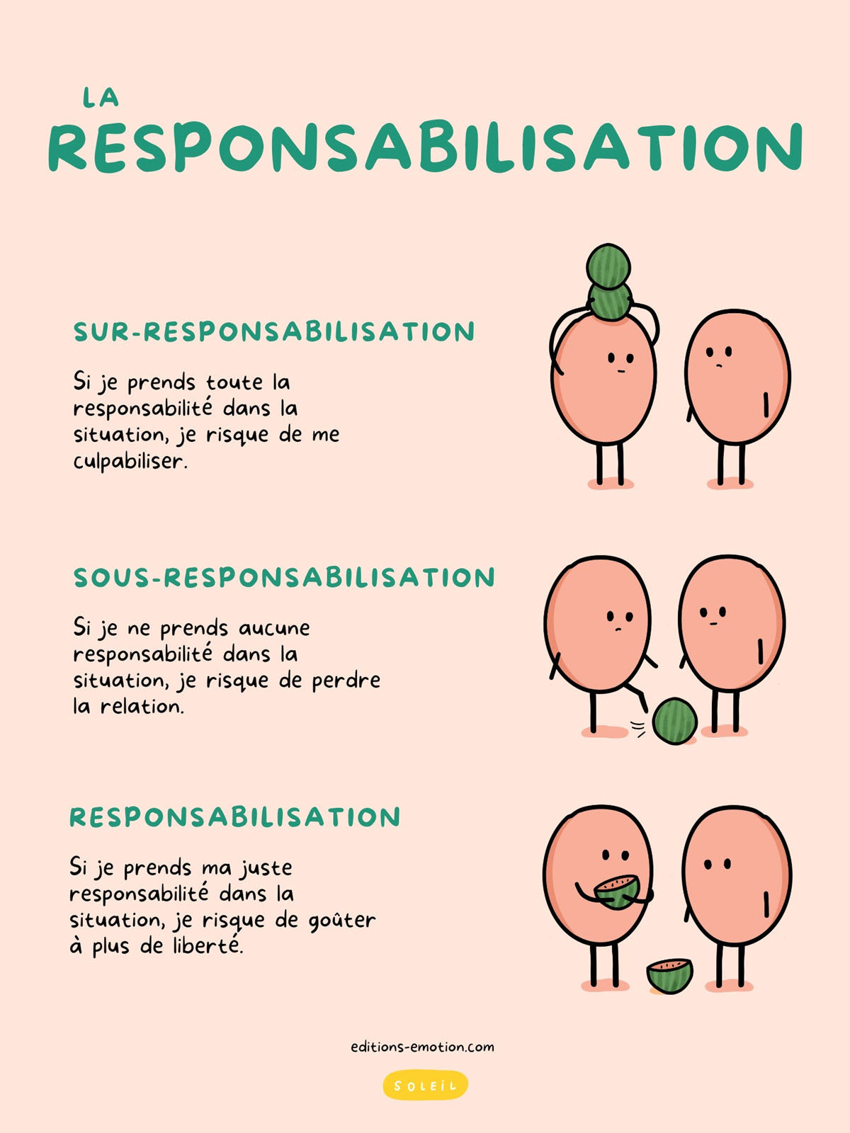 La responsabilisation | PDF Éditions Émotion