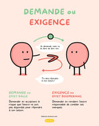 Affiche - Demande ou exigence | Les Éditions Émotion