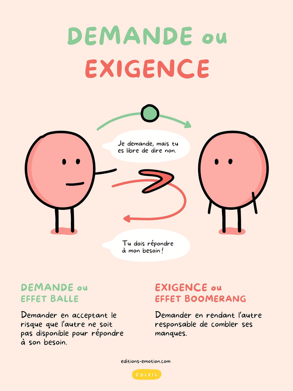 Demande ou exigence | PDF Éditions Émotion