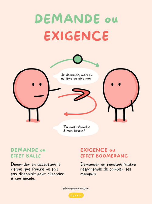 Demande ou exigence