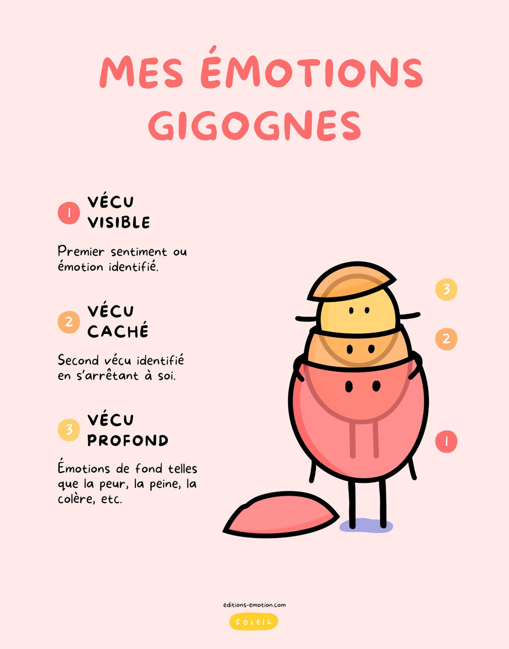Affiche - Mes émotions gigognes | Les Éditions Émotion