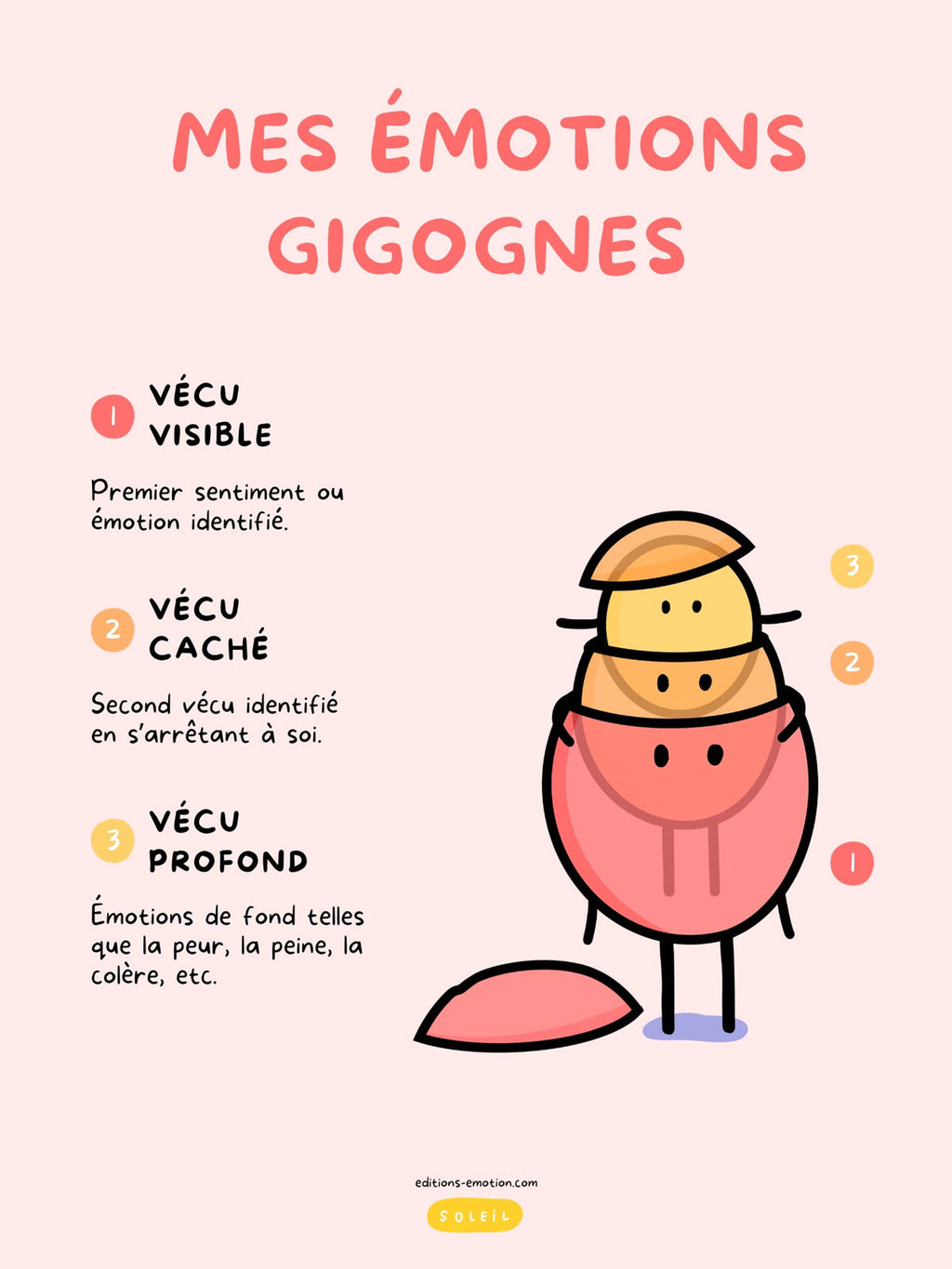 Mes émotions gigognes | PDF Éditions Émotion