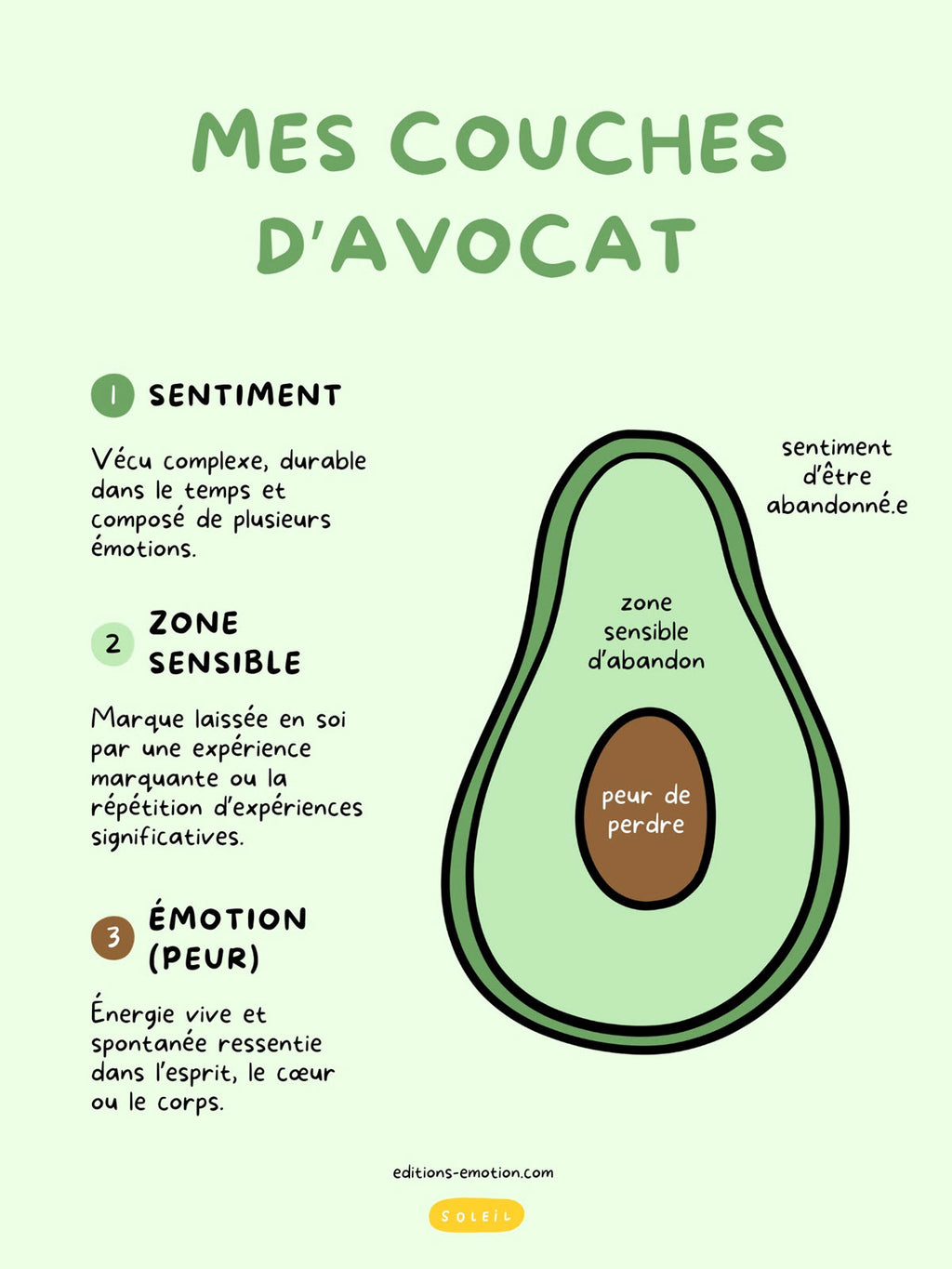 Mes couches d'avocat | PDF Éditions Émotion