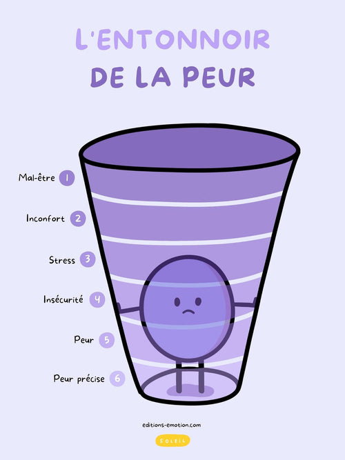 L'entonnoir de la peur