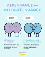 Affiche - Dépendance ou interdépendance | Les Éditions Émotion