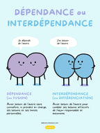 Dépendance ou interdépendance | PDF Éditions Émotion