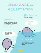 Affiche - Résistance ou acceptation | Les Éditions Émotion