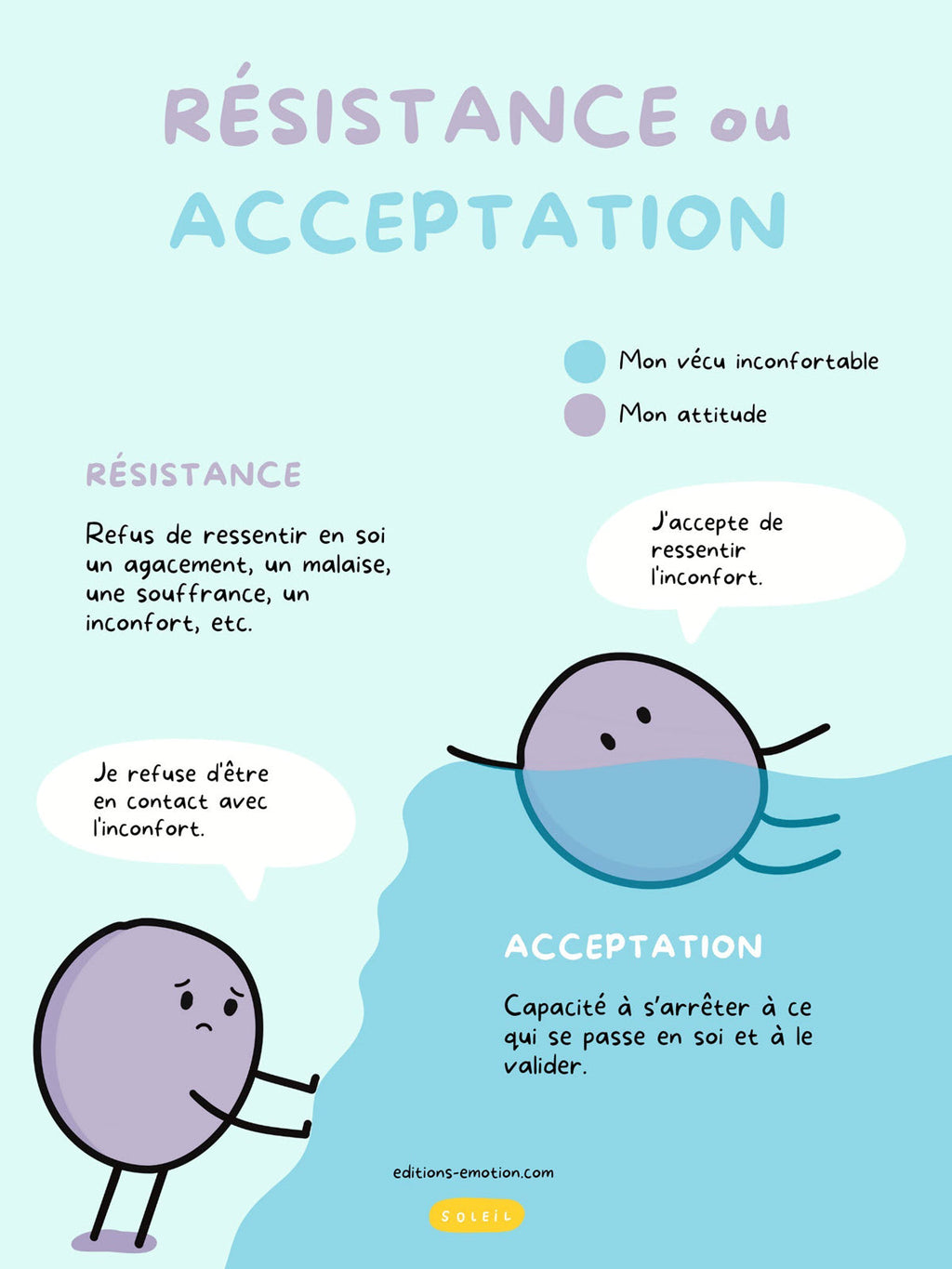 Résistance ou acceptation | PDF Éditions Émotion