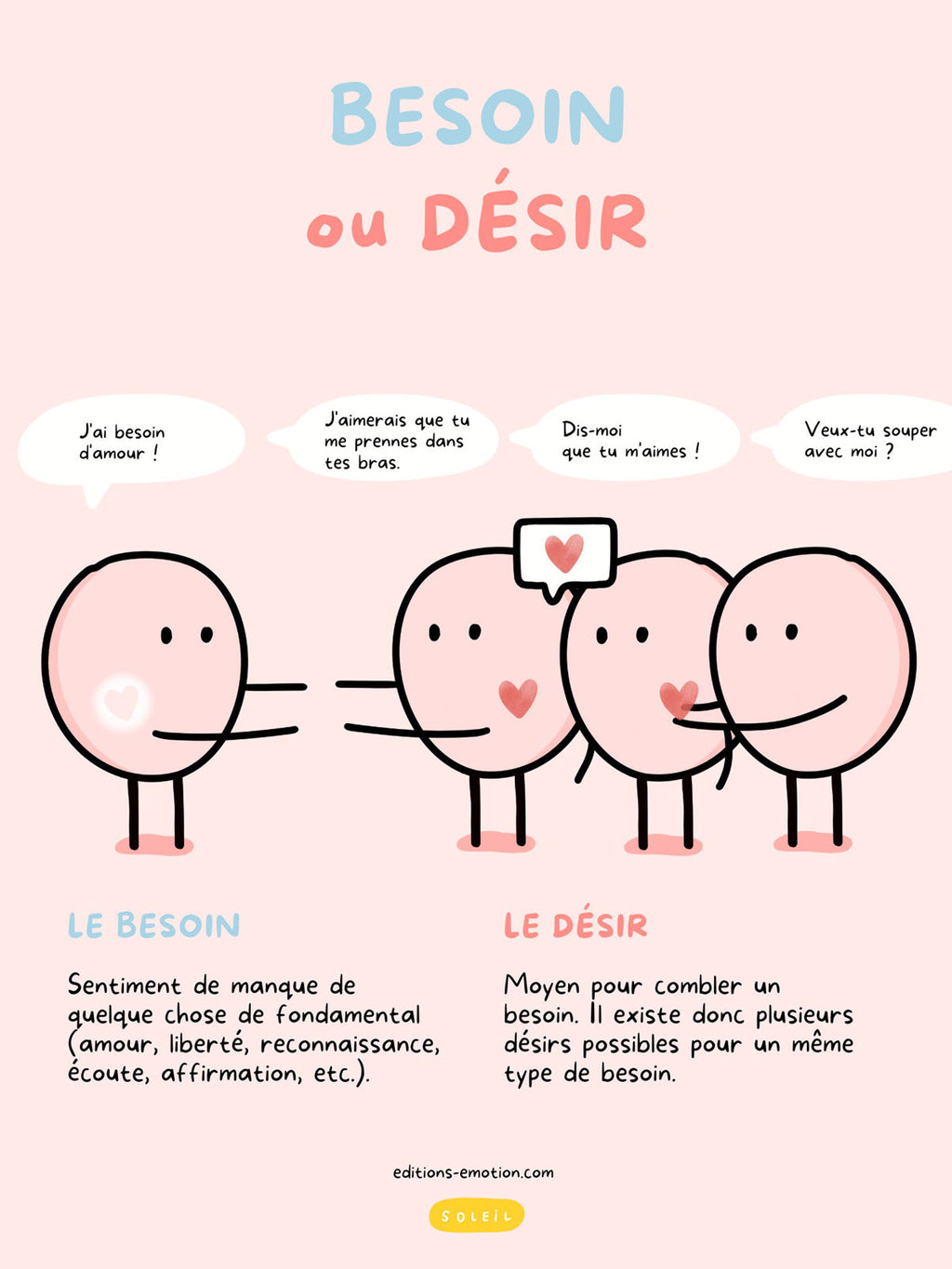 Besoin ou désir | PDF Éditions Émotion