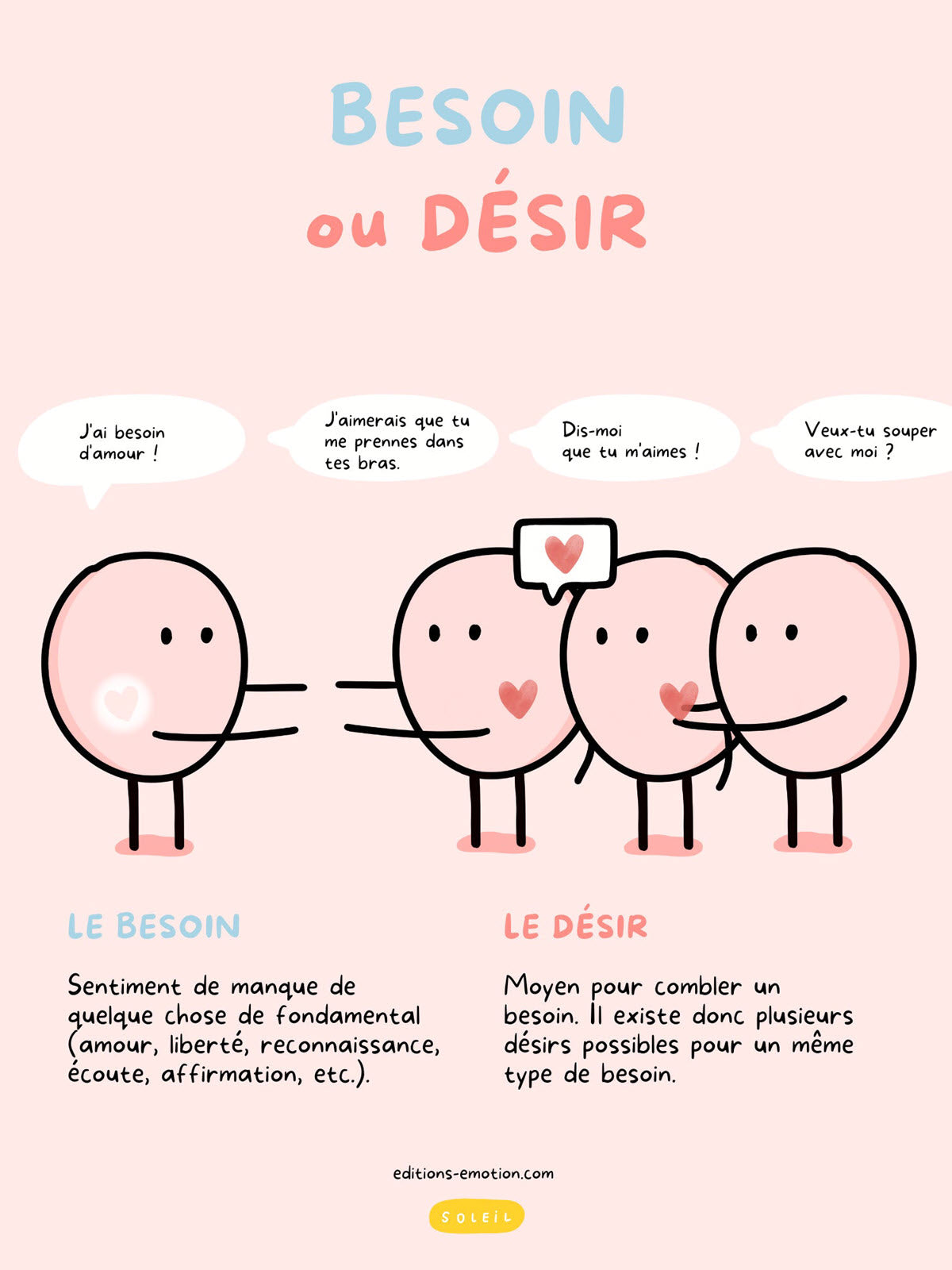 Besoin ou désir | PDF Éditions Émotion