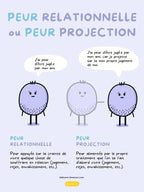 Peur relationnelle ou peur projection | PDF Éditions Émotion