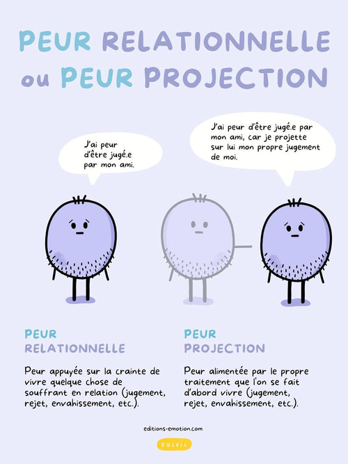 Peur relationnelle ou peur projection