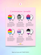 Diversité sexuelle et pluralité des genres | PDF Éditions Émotion