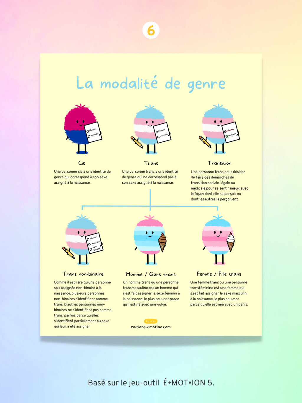 Diversité sexuelle et pluralité des genres | PDF Éditions Émotion