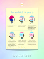 Diversité sexuelle et pluralité des genres | PDF Éditions Émotion