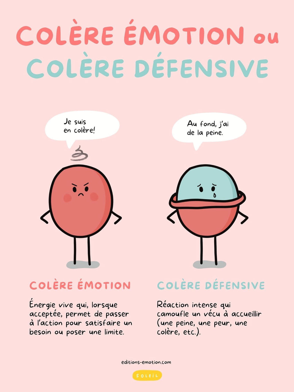 Colère émotion ou colère défensive | PDF Éditions Émotion