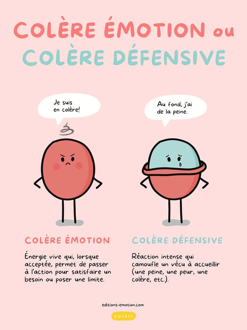 Colère émotion ou colère défensive