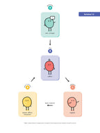 Le fonctionnement relationnel | PDF Éditions Émotion