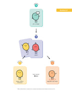 Le fonctionnement relationnel | PDF Éditions Émotion