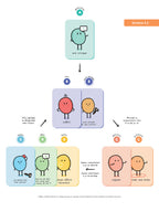 Le fonctionnement relationnel | PDF Éditions Émotion